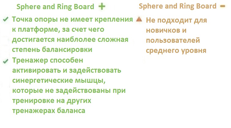 Sphere and Ring Board + - .jpg