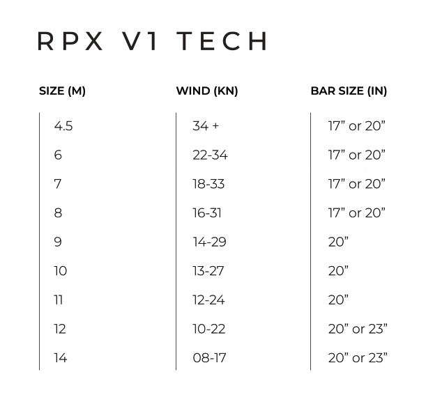 RPX_V1_tech_chart.jpg