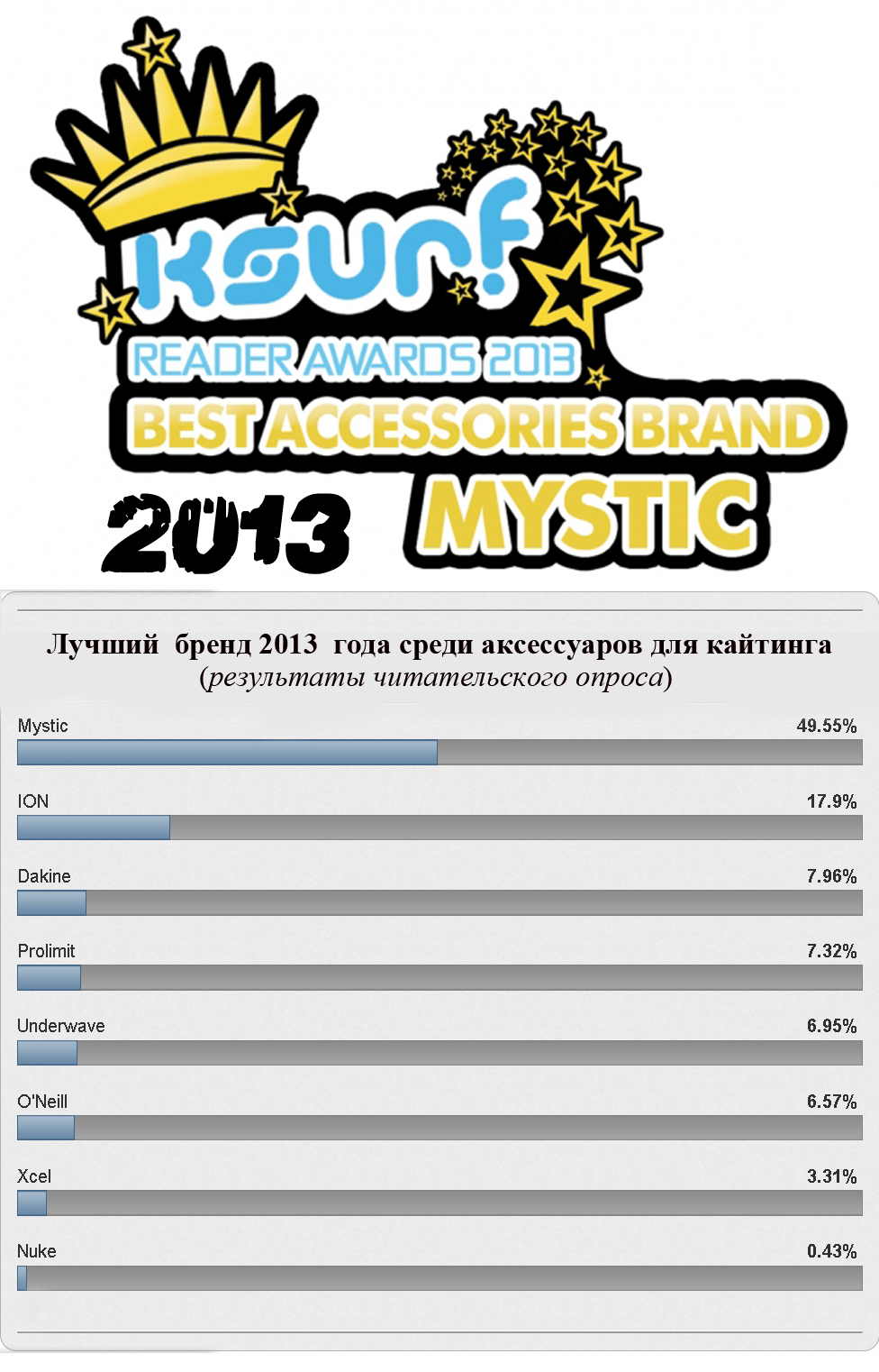 Mystic-best-brand 2013.jpg