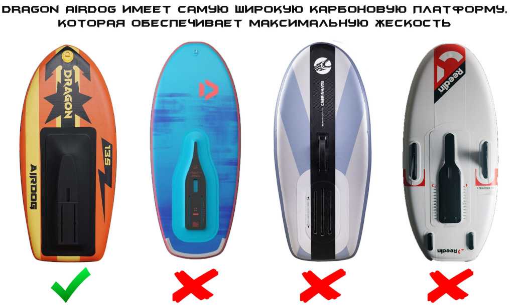 Фоилборд Dragon AirDog Фоилборд Dragon AirDog