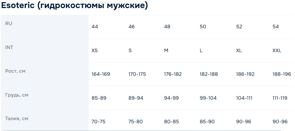 РАЗМЕРНАЯ ТАБЛИЦА ESOTERIC