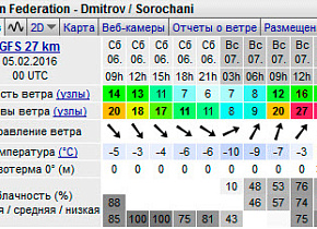 Обучение сноукайтингу 6 и 7 февраля место каталки - поселок "Альпийская долина" Дмитровский р-он, МО Обучение сноукайтингу 6 и 7 февраля место каталки - поселок "Альпийская долина" Дмитровский р-он, МО