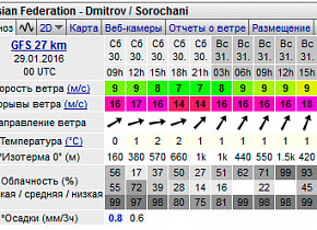 Обучение сноукайтингу! 30 и 31 января. Зима ты нас не бойся, мы тебя не тронем! Обучение сноукайтингу! 30 и 31 января. Зима ты нас не бойся, мы тебя не тронем!